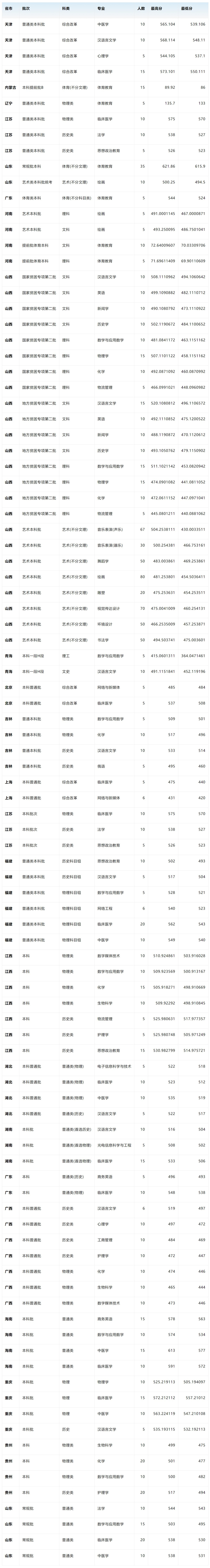 山西大同大学－2024年招生分数线 - 大學志